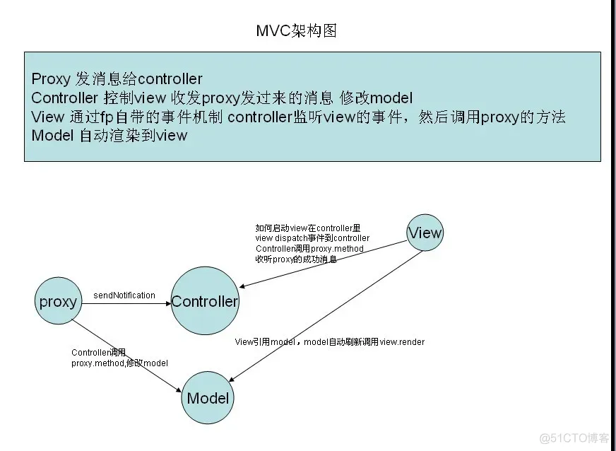 软件公司 架构 软件公司 架构设计_数据库架构_22